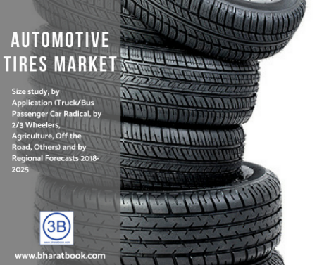 Automotive Tires Market
