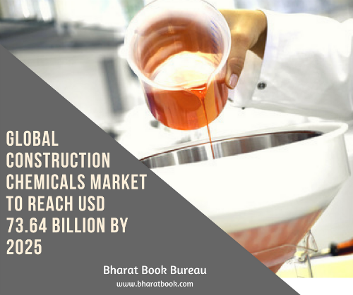 Global Construction Chemical Market