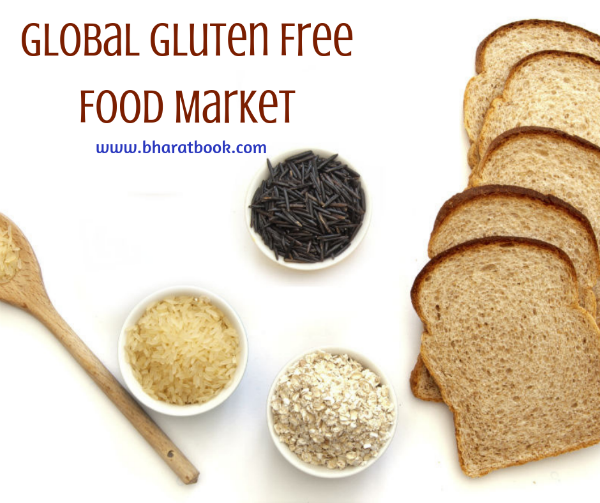 Gluten Free Market Report