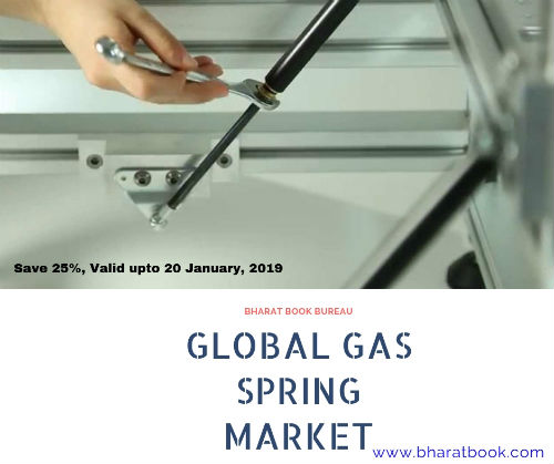 Global Gas Spring Market