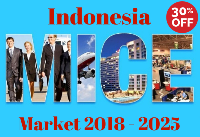 Indonesia MICE Industry Forecast and Spending to 2025