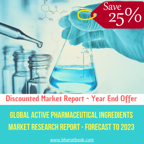 Global Active Pharmaceutical Ingredients Market Report