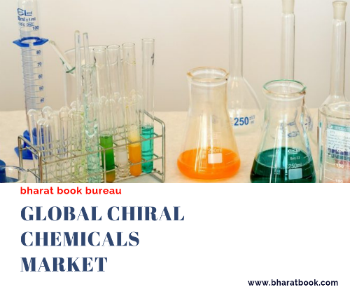 Global Chiral Chemicals Market