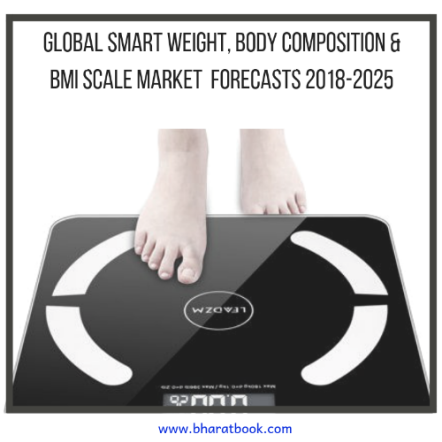 Smart weight body composition BMI scale Market