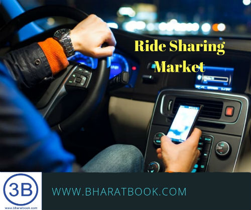 ride sharing market
