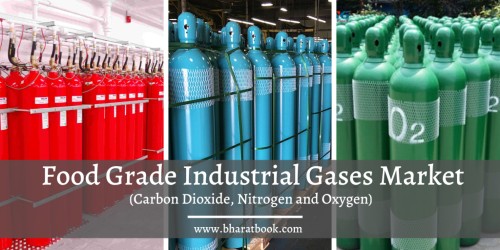 Carbon Dioxide, Nitrogen and Oxygen as Food Grade Industrial Gases Market