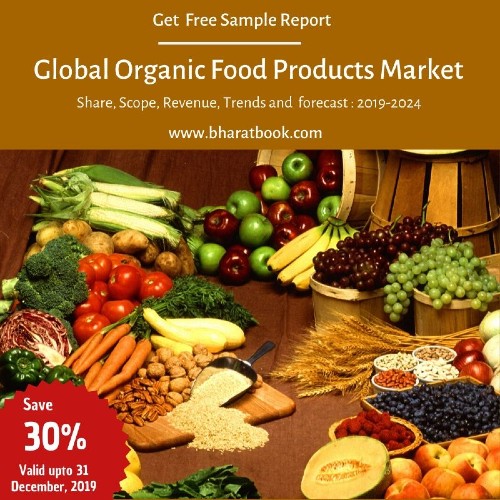 Global Organic Food Products Market
