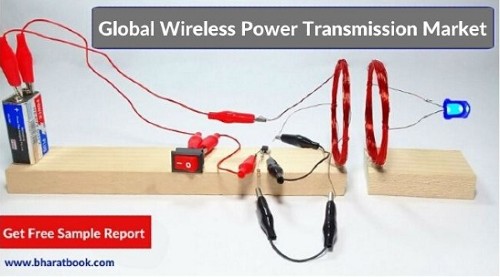 Global Wireless Power Transmission Market