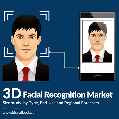 3D Facial Recognition Market - Bharat Book Bureau