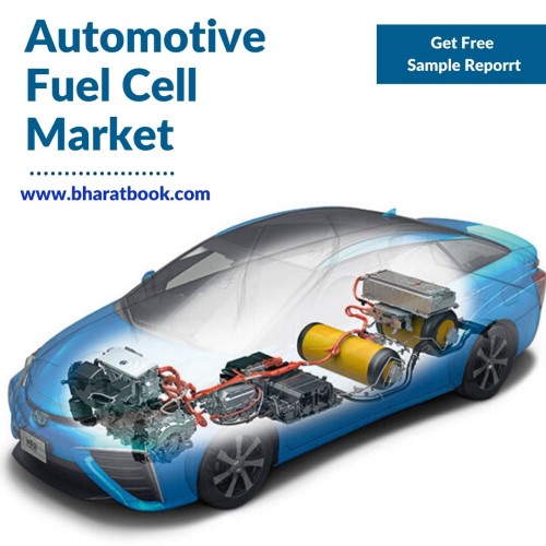 Automotive Fuel Cell Market - Bharat Book Bureau