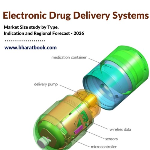 Electronic Drug Delivery Systems Market - Bharat Book Bureau