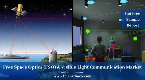 Free Space Optics (FSO) and Visible Light Communication Market - Bharat Book Bureau