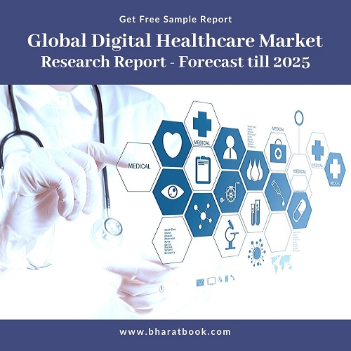 Global Digital Healthcare Market -Bharat Book Bureau