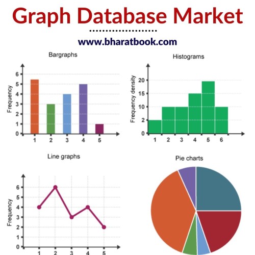 Graph Database Market - Bharat Book Bureau