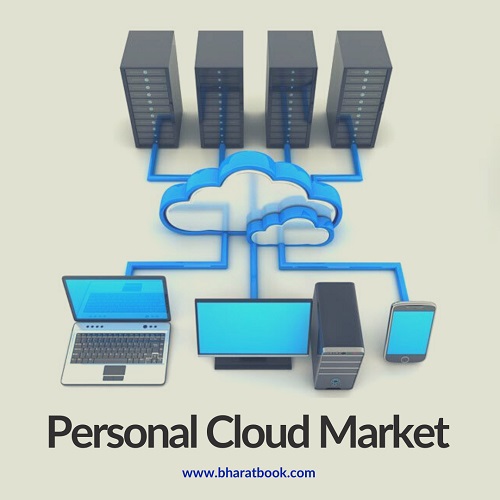 Personal Cloud Market