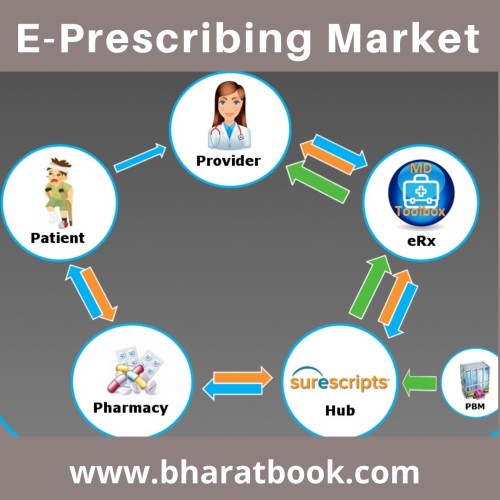 E- Prescribing jpg 1