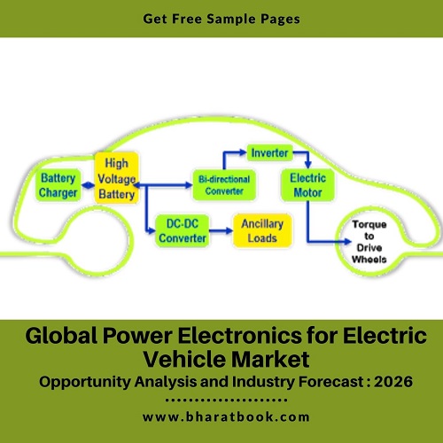 Global Power Electronics for Electric Vehicle Market -BBB