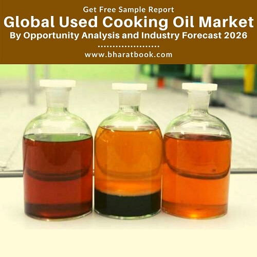 Global Used Cooking Oil Market -BBB
