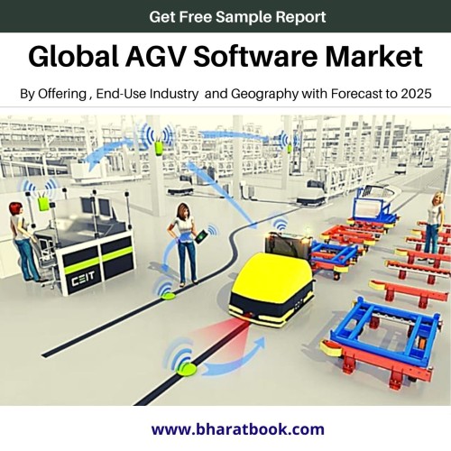 Global AGV Software Market