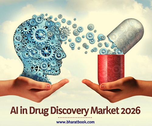 AI in Drug Discovery Market- Bharat Book Bureau
