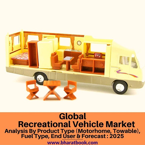 Global Recreational Vehicle Market - BBB