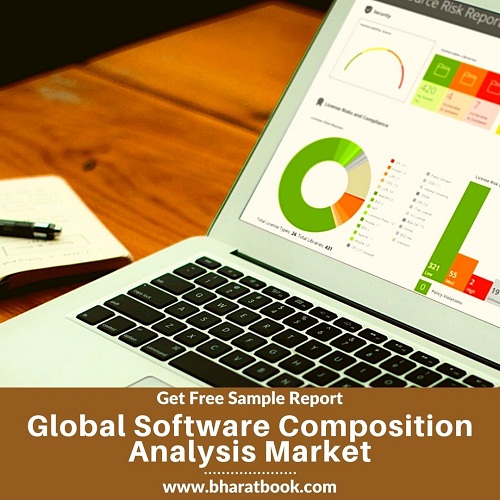Global Software Composition Analysis Market -BBB