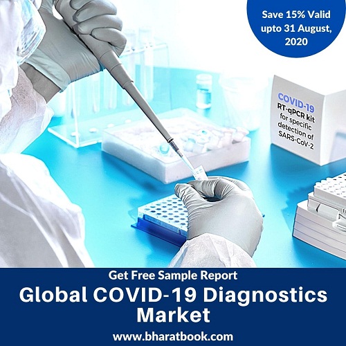 Global COVID-19 Diagnostics Market - BBB