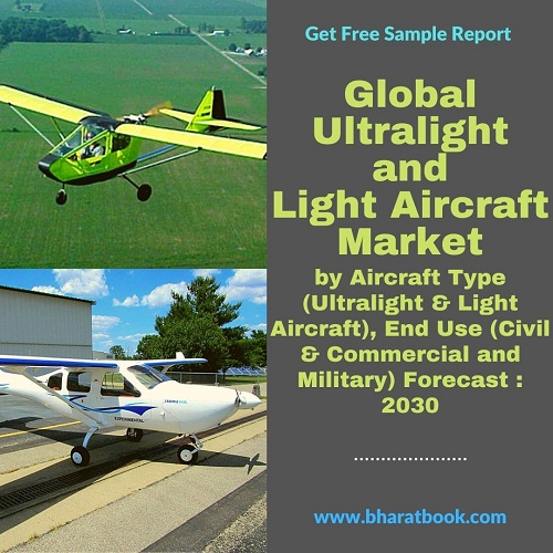 Global Ultralight and Light Aircraft Market - BBB